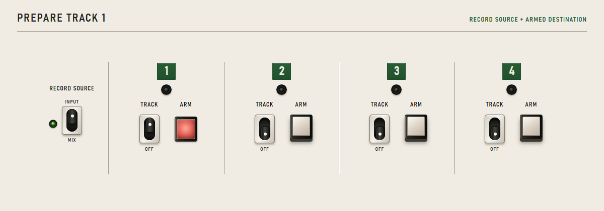 Record Source set to Input, Track 1 switched on and armed, with the other Tracks unarmed.
