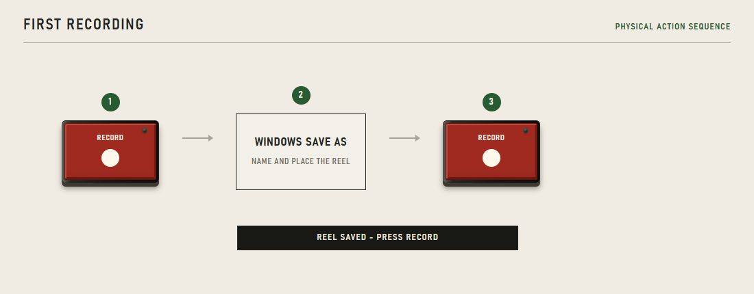 The first-recording sequence: press Record, complete Save As, then press Record again.