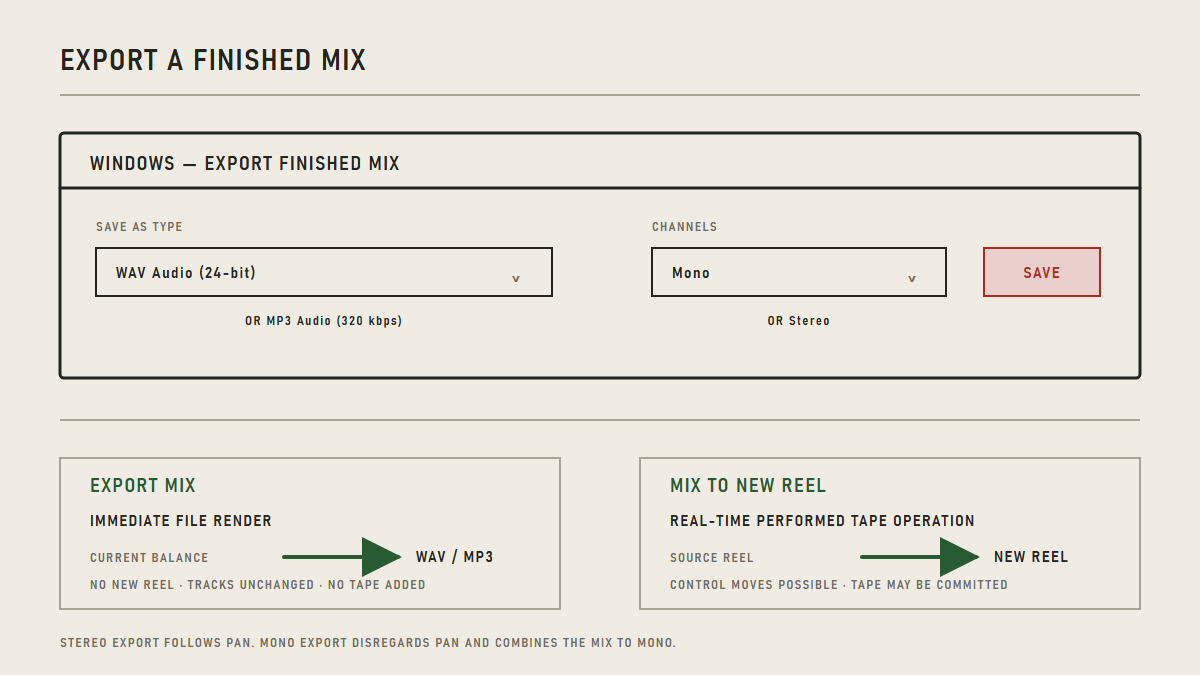 The Export Finished Mix format and channel choices, distinguished from Mix to New Reel.