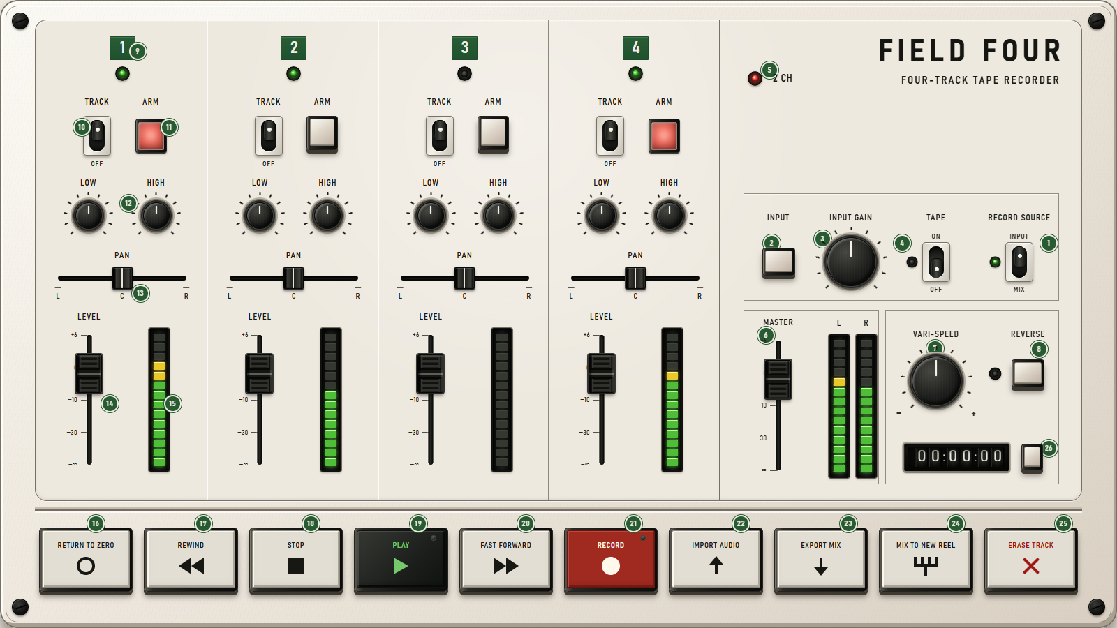 The complete Field Four faceplate with numbered callouts keyed to the reference tables.